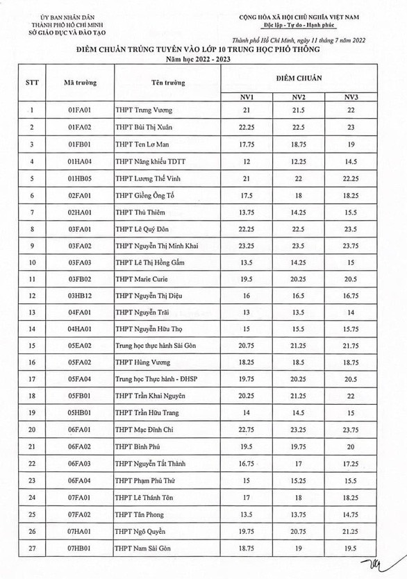 Điểm Chuẩn Và Cách Tính Điểm Thi Vào Lớp 10